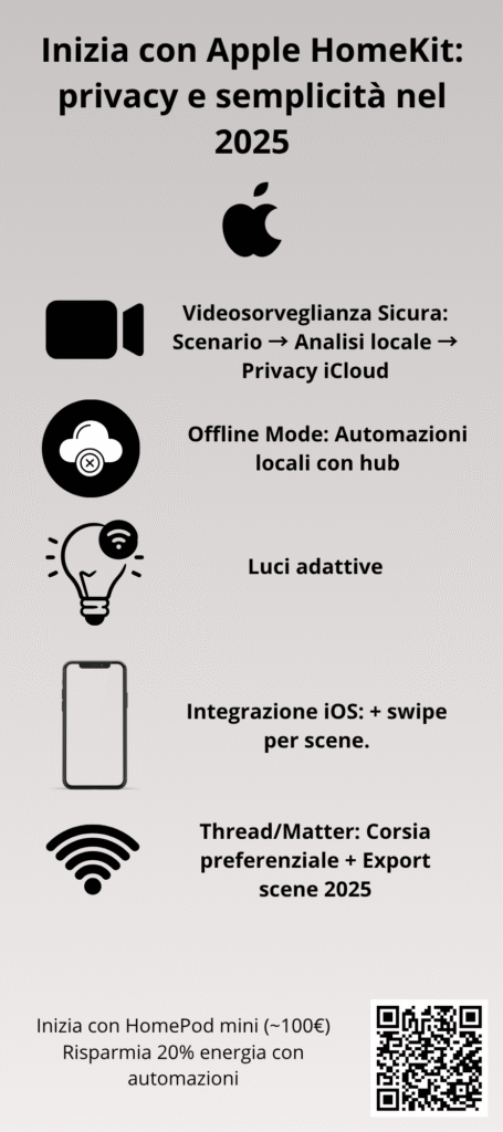 Infografica su Apple Home e applicazioni nella vita reale